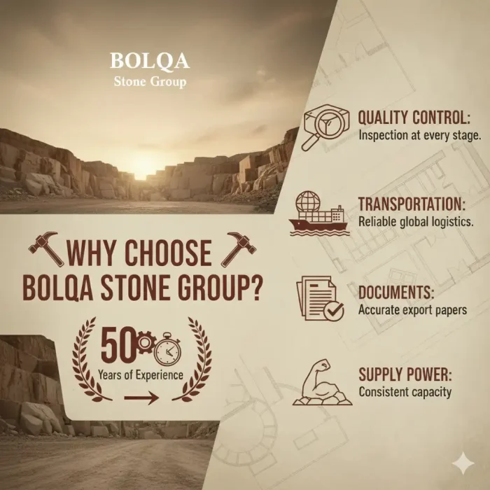 Why choose BOLQA stone